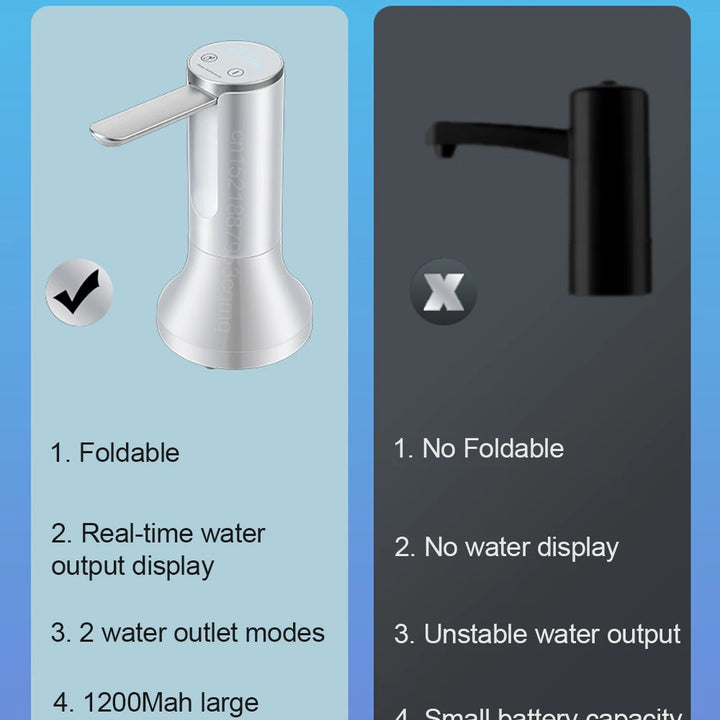 Electric Water Gallon Bottle Pump Automatic Water Dispenser Pump 19 Liters Foldable Desktop Water Bottle Pump H3 Rechargeable